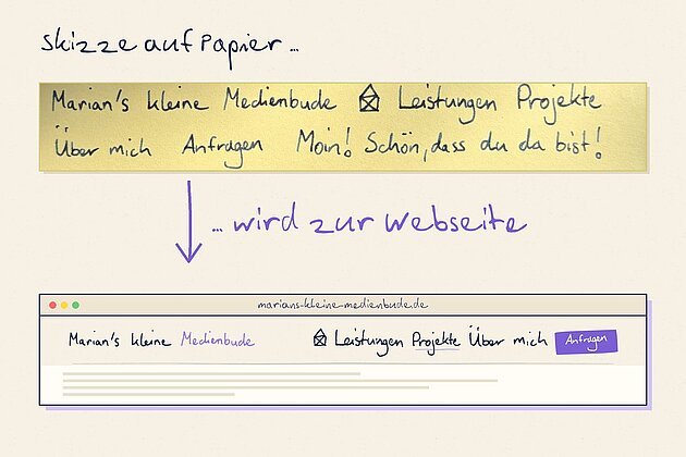 Von der Skizze zur Webseite