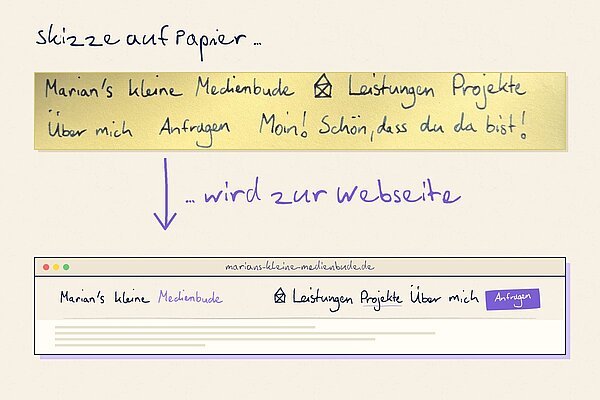 Von der Skizze zur Webseite